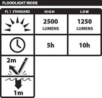 NIGHTSTICK Rechargeable LED Scene Light w/Magnetic Base