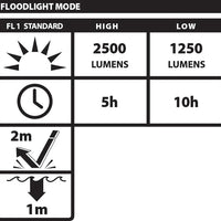 NIGHTSTICK Rechargeable LED Scene Light w/Magnetic Base